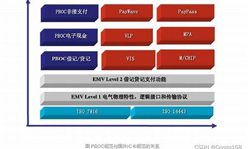 pboc 源码